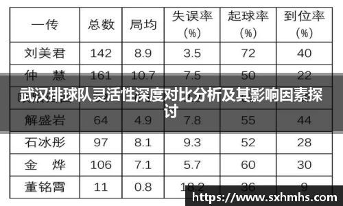 武汉排球队灵活性深度对比分析及其影响因素探讨